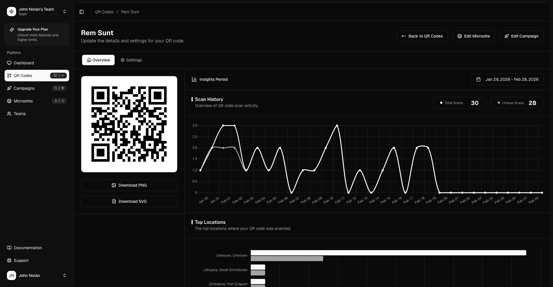 QR code analytics dashboard with scan history and top locations